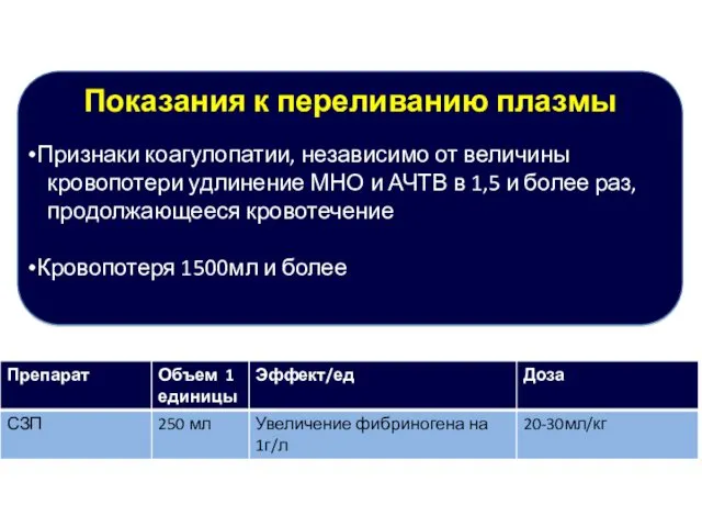 Трансфузионная терапия Показания к переливанию плазмы Признаки коагулопатии, независимо от