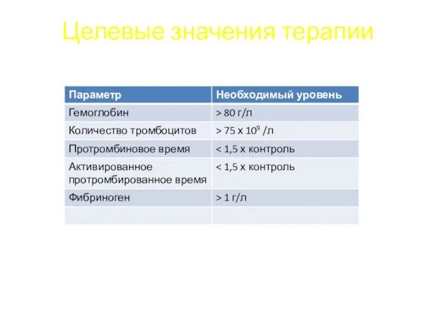 Целевые значения терапии Chandraharan E. Obstetrics, Gynaecology and Reproductive Medicine, 2012