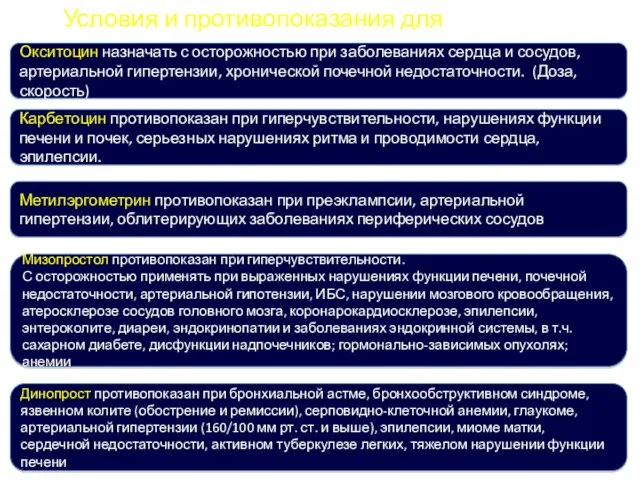 Условия и противопоказания для утеротоников NB! Окситоцин назначать с осторожностью