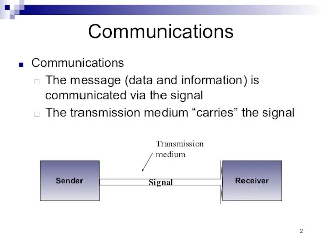 Communications Communications The message (data and information) is communicated via