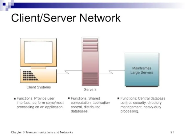 Chapter 6 Telecommunications and Networks Client/Server Network