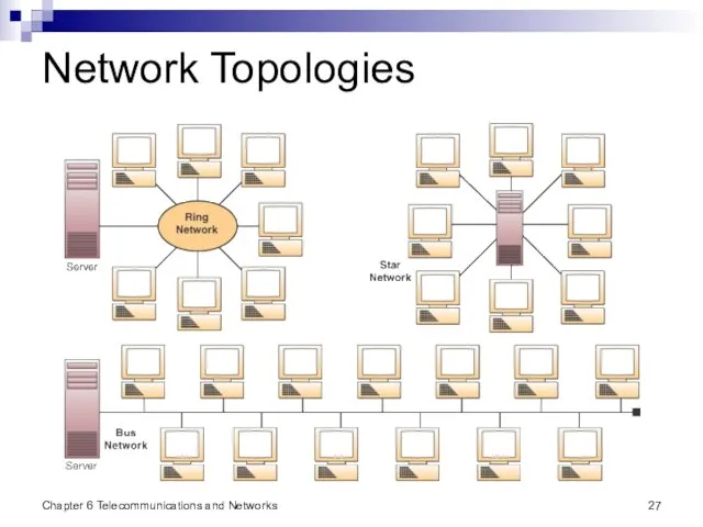 Chapter 6 Telecommunications and Networks Network Topologies