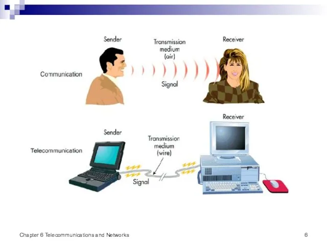 Chapter 6 Telecommunications and Networks