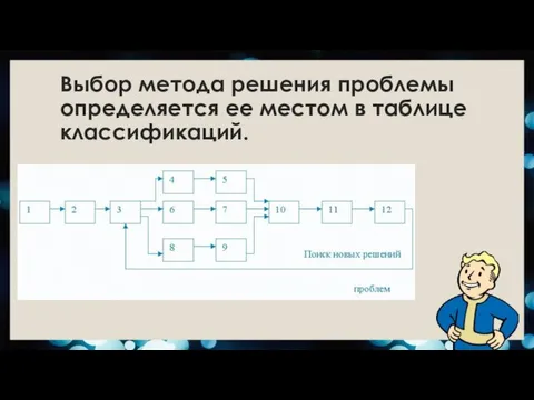 Выбор метода решения проблемы определяется ее местом в таблице классификаций.