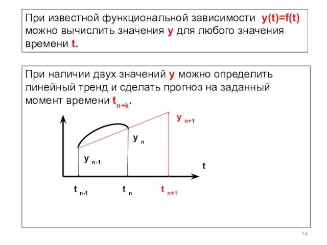 При известной функциональной зависимости y(t)=f(t) можно вычислить значения y для