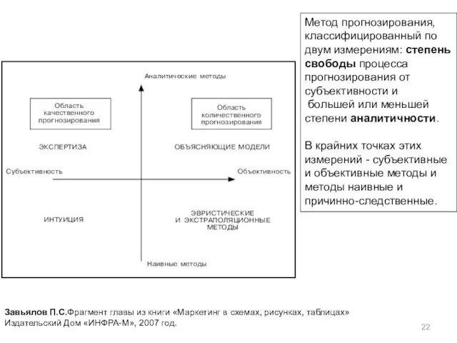 Завьялов П.С.Фрагмент главы из книги «Маркетинг в схемах, рисунках, таблицах»