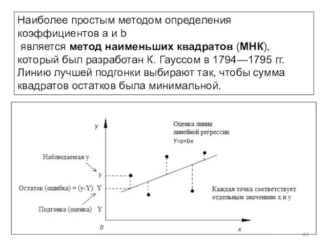 Наиболее простым методом определения коэффициентов a и b является метод