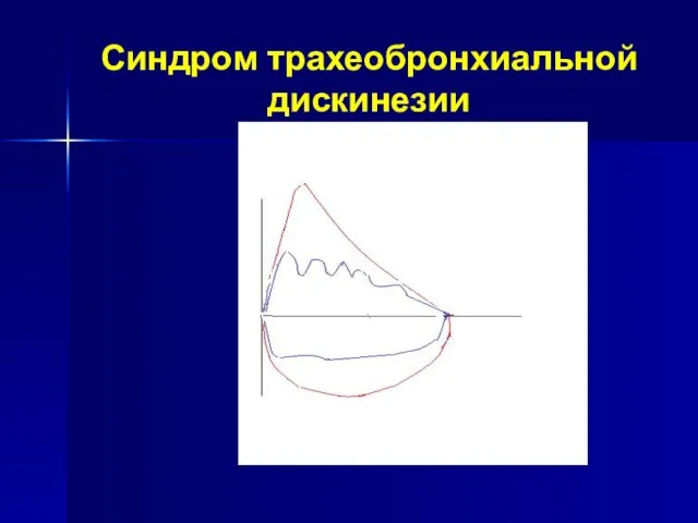 Синдром трахеобронхиальной дискинезии