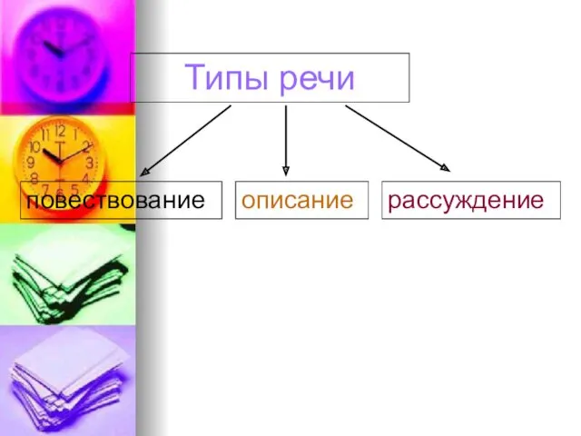 повествование рассуждение описание