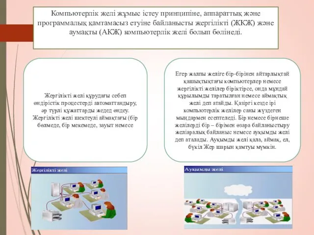 Компьютерлік желі жұмыс істеу принципіне, аппараттық және программалық қамтамасыз етуіне байланысты жергілікті (ЖКЖ)