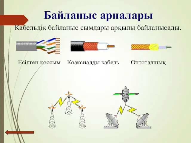 Байланыс арналары