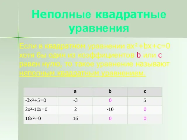 Неполные квадратные уравнения Если в квадратном уравнении ax²+bx+c=0 хотя бы