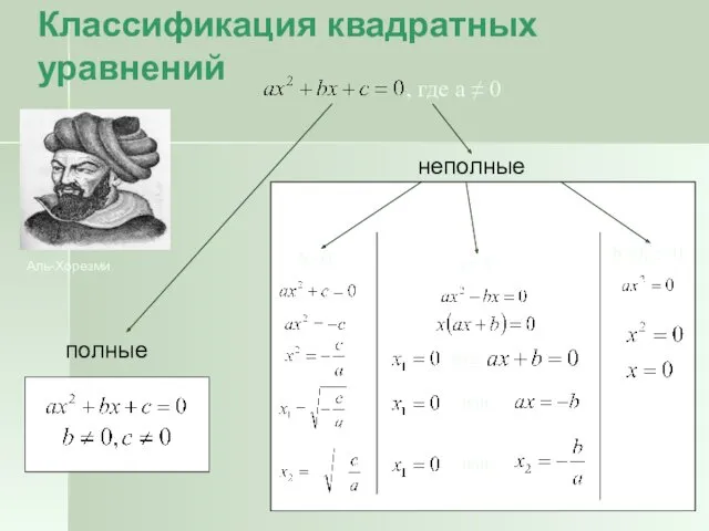 Классификация квадратных уравнений полные неполные Аль-Хорезми , где a ≠