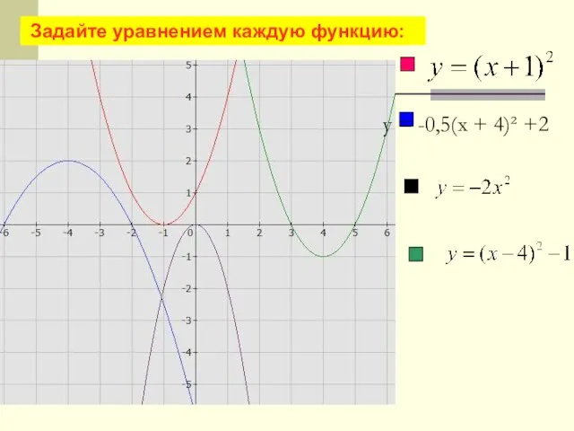 Задайте уравнением каждую функцию: у = -0,5(х + 4)² +2 Задайте уравнением каждую функцию: