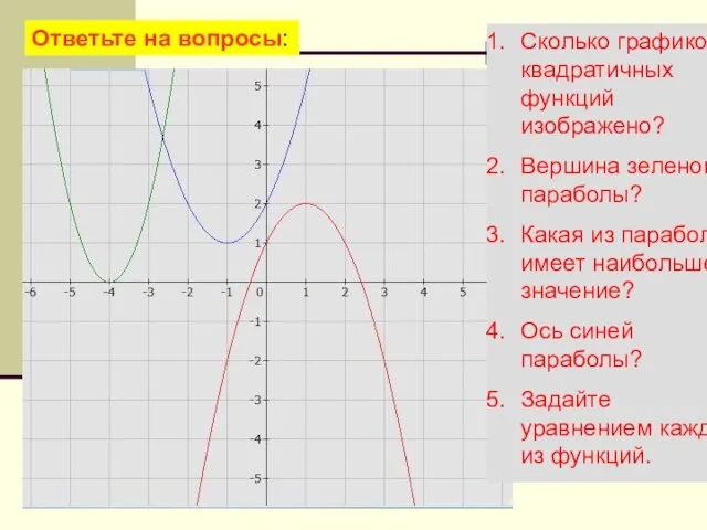 Ответьте на вопросы: Сколько графиков квадратичных функций изображено? Вершина зеленой