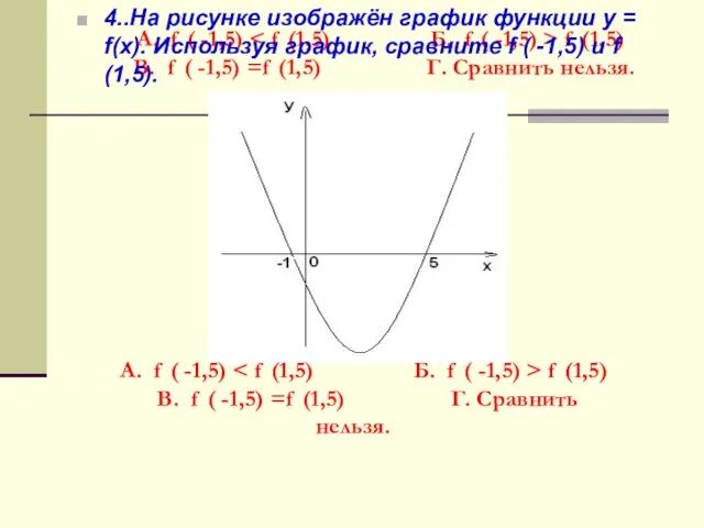 А. f ( -1,5) f (1,5) В. f ( -1,5)