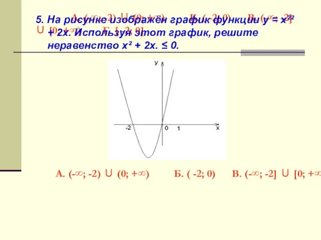 А. (-∞; -2) ∪ (0; +∞) Б. ( -2; 0)