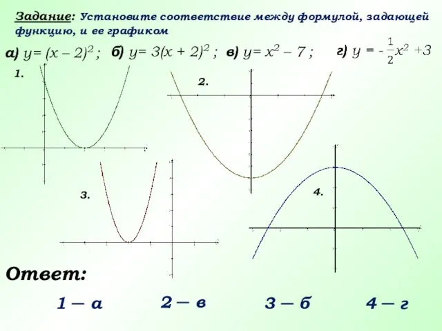 Задание: Установите соответствие между формулой, задающей функцию, и ее графиком