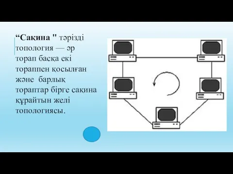 “Сақина " тәрізді топология — әр торап басқа екі тораппен қосылған және барлық