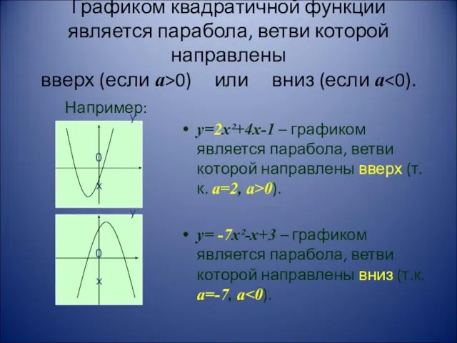 Графиком квадратичной функции является парабола, ветви которой направлены вверх (если