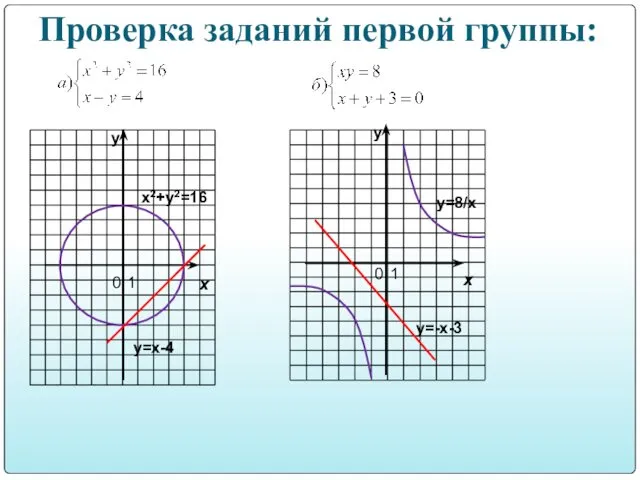 Проверка заданий первой группы: