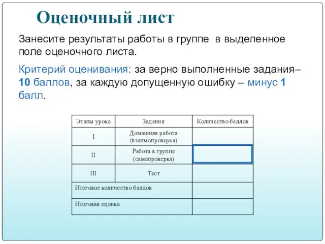 Оценочный лист Занесите результаты работы в группе в выделенное поле