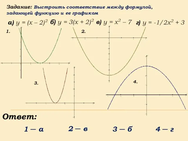 Задание: Выстроить соответствие между формулой, задающей функцию и ее графиком