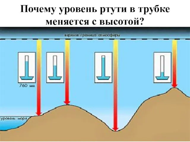 Почему уровень ртути в трубке меняется с высотой?