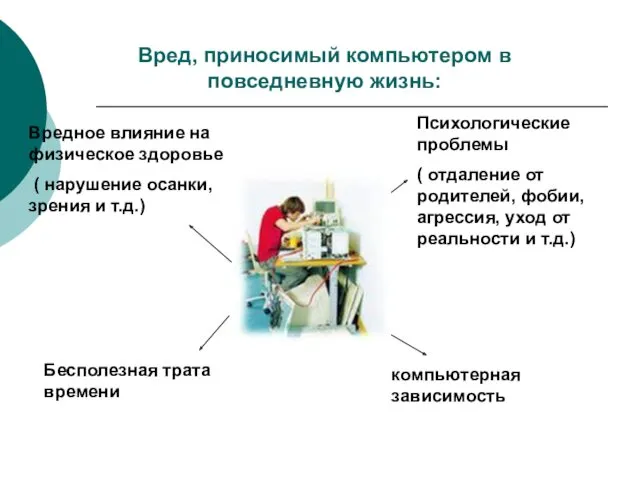 Вред, приносимый компьютером в повседневную жизнь: ПК Вредное влияние на