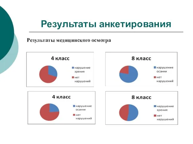 Результаты анкетирования Результаты медицинского осмотра