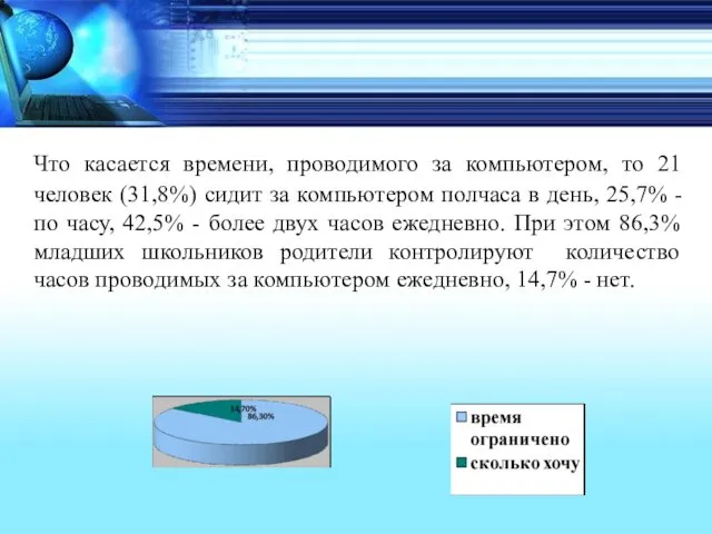 Что касается времени, проводимого за компьютером, то 21 человек (31,8%)