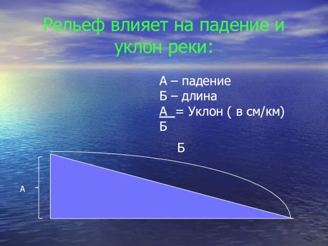 Рельеф влияет на падение и уклон реки: А Б А