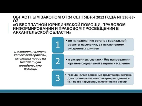 ОБЛАСТНЫМ ЗАКОНОМ ОТ 24 СЕНТЯБРЯ 2012 ГОДА № 536-33-ОЗ «О