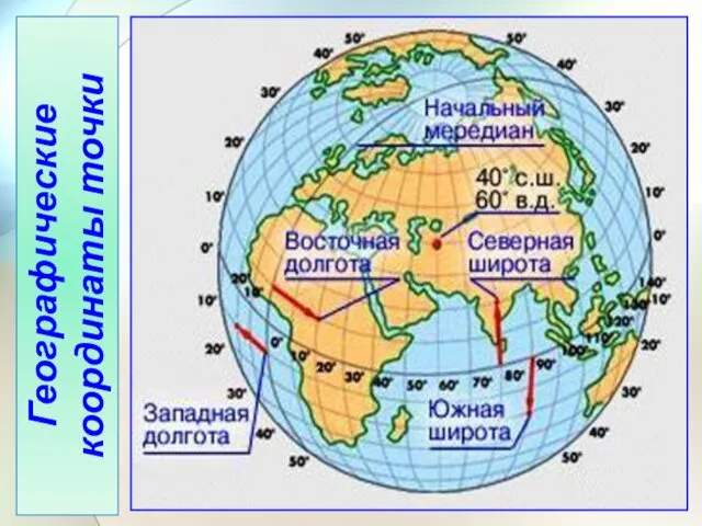 Географические координаты точки