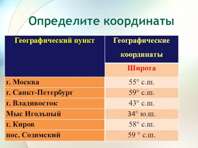 Определите координаты