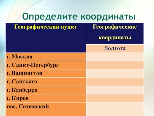 Определите координаты