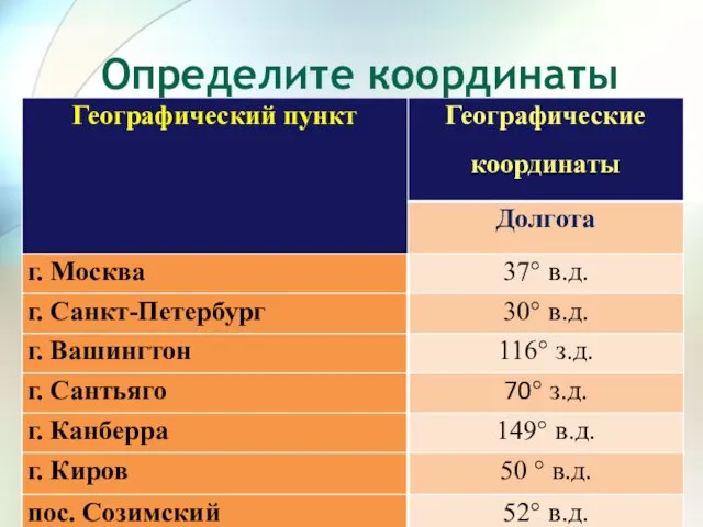 Определите координаты