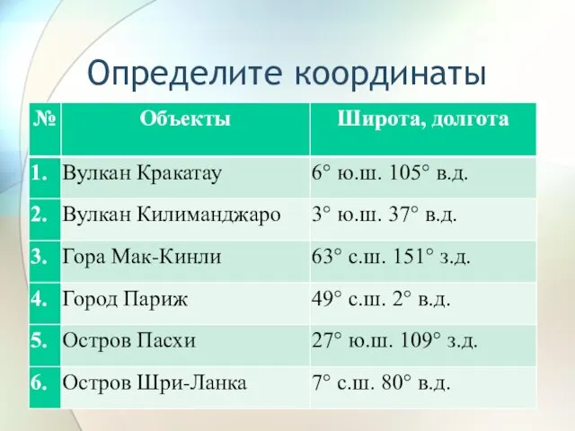 Определите координаты