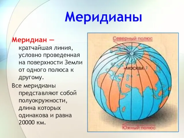 Меридианы Меридиан — кратчайшая линия, условно проведенная на поверхности Земли