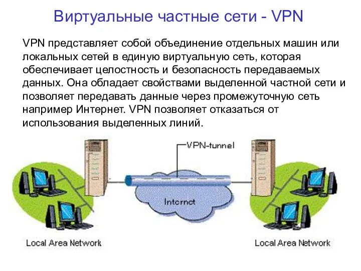 Виртуальные частные сети - VPN VPN представляет собой объединение отдельных