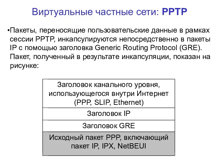 Виртуальные частные сети: PPTP Пакеты, переносящие пользовательские данные в рамках сессии PPTP, инкапсулируются