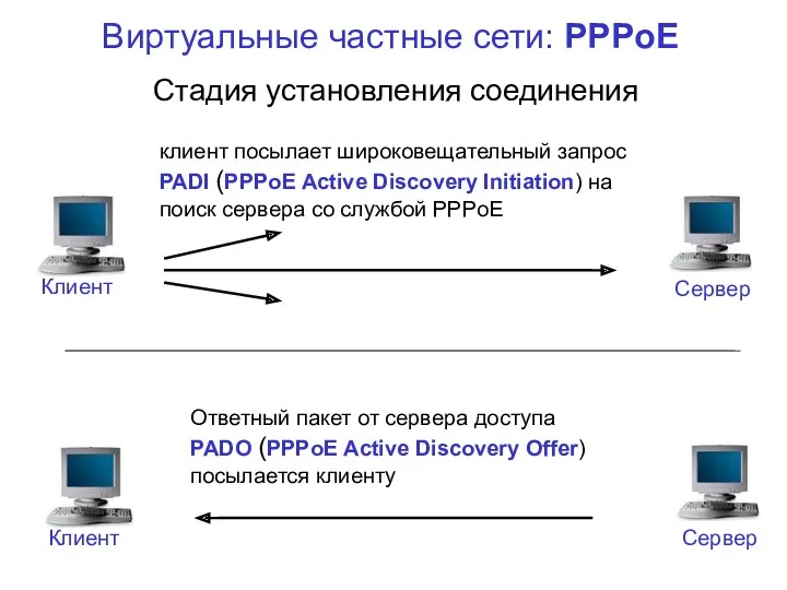 Виртуальные частные сети: PPPoE клиент посылает широковещательный запрос PADI (PPPoE