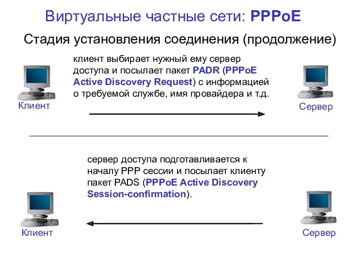 Виртуальные частные сети: PPPoE Стадия установления соединения (продолжение) клиент выбирает нужный ему сервер