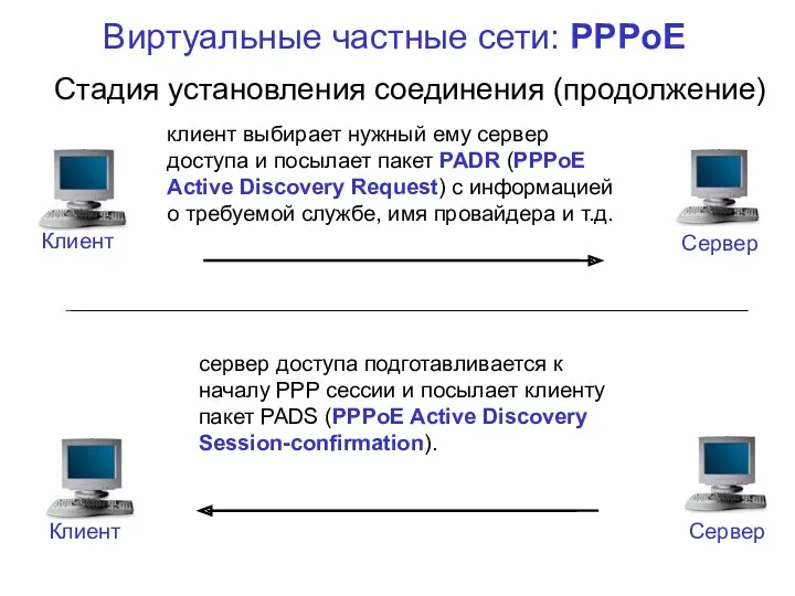 Виртуальные частные сети: PPPoE Стадия установления соединения (продолжение) клиент выбирает