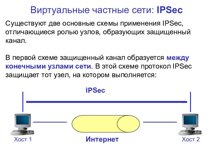 Виртуальные частные сети: IPSec Существуют две основные схемы применения IPSec,