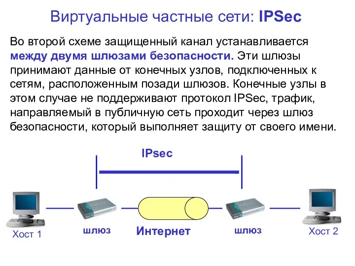 Виртуальные частные сети: IPSec Во второй схеме защищенный канал устанавливается между двумя шлюзами