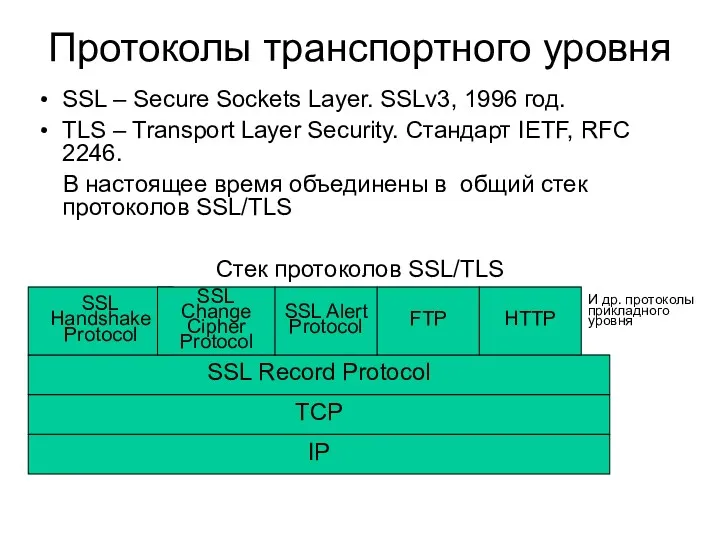 Протоколы транспортного уровня SSL – Secure Sockets Layer. SSLv3, 1996 год. TLS –