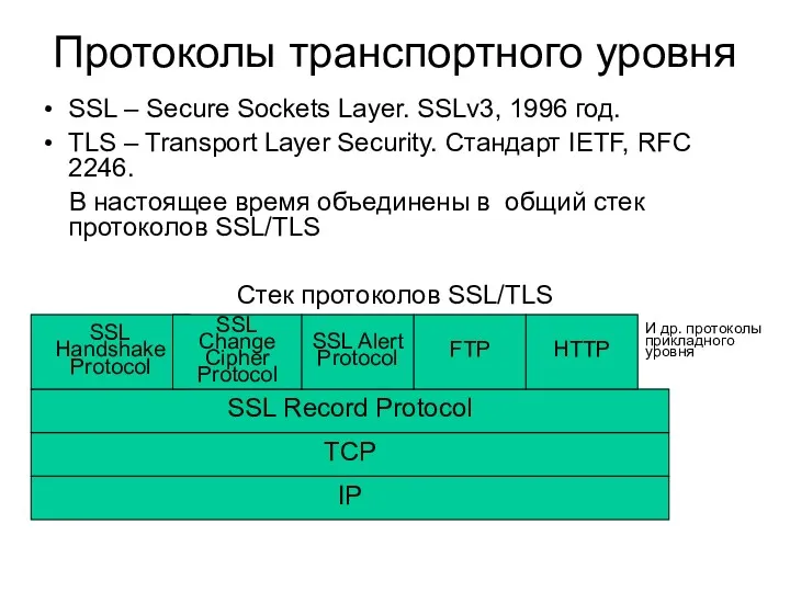 Протоколы транспортного уровня SSL – Secure Sockets Layer. SSLv3, 1996