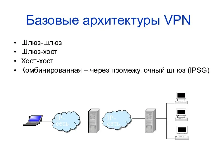 Базовые архитектуры VPN Шлюз-шлюз Шлюз-хост Хост-хост Комбинированная – через промежуточный шлюз (IPSG) IPSG