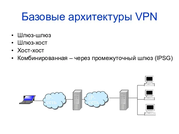 Базовые архитектуры VPN Шлюз-шлюз Шлюз-хост Хост-хост Комбинированная – через промежуточный